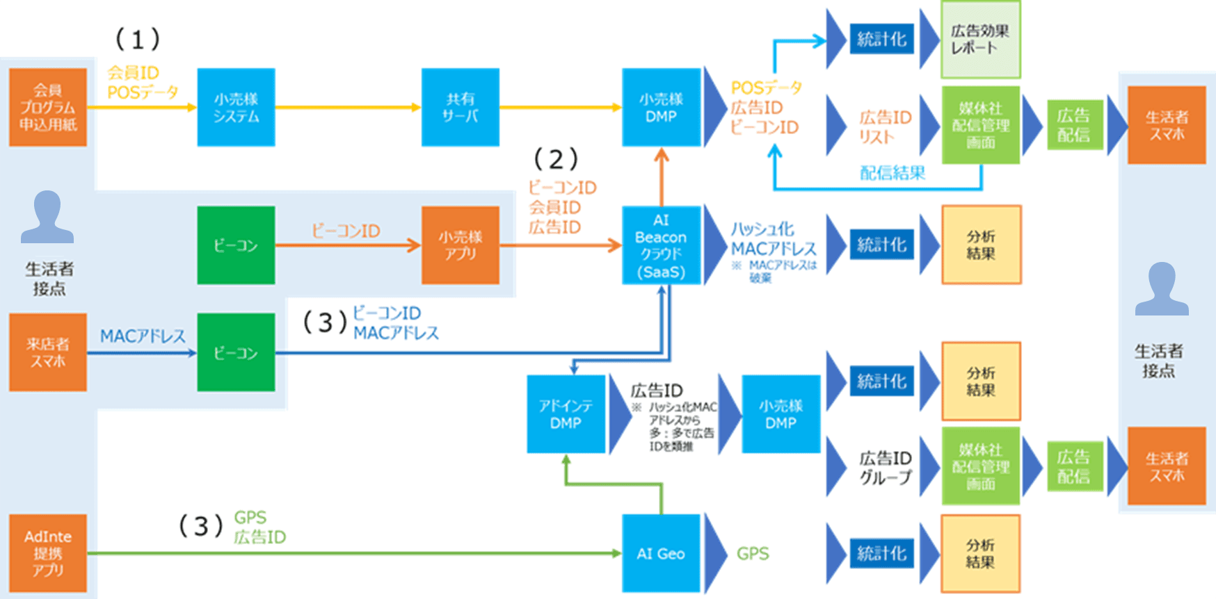 注意すべき点についての図
