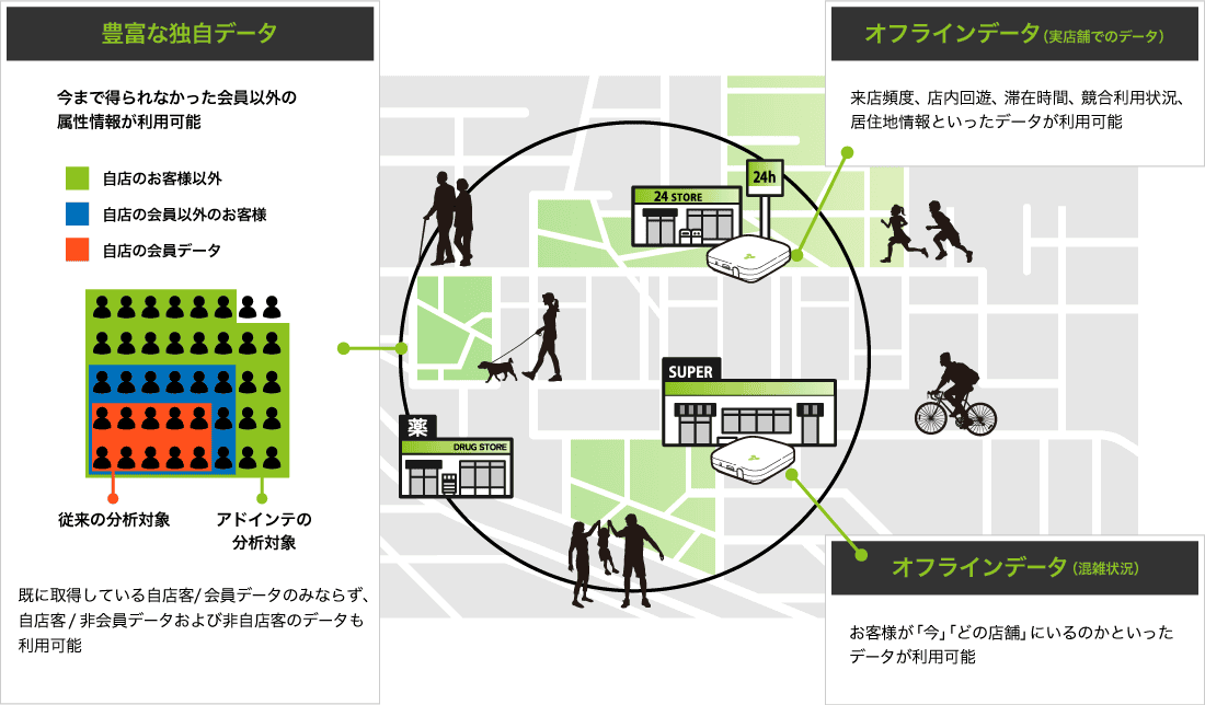 「実世界の人流や商圏」の分析・見える化ができる人流分析プラットフォーム